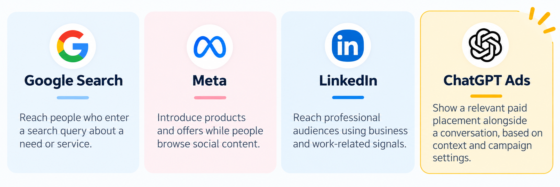 Four-Channel Digital Marketing Banner