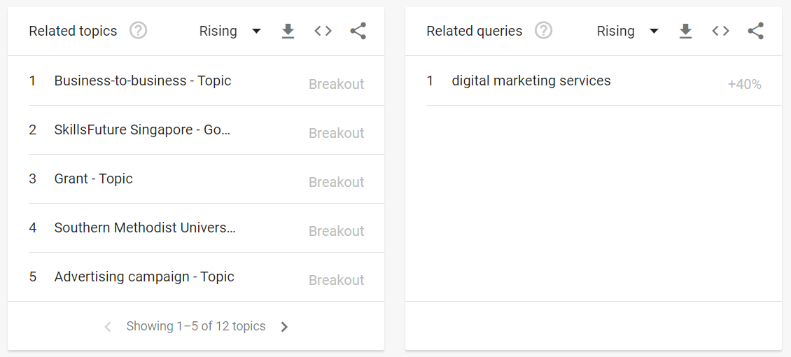 Google Trends - Related Topics Queries