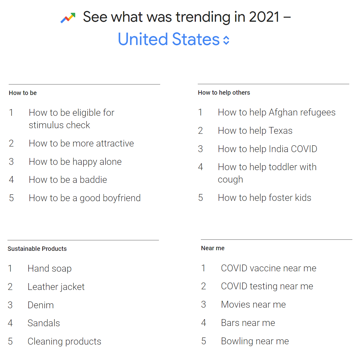 Google Trends - Year In Search US 2021