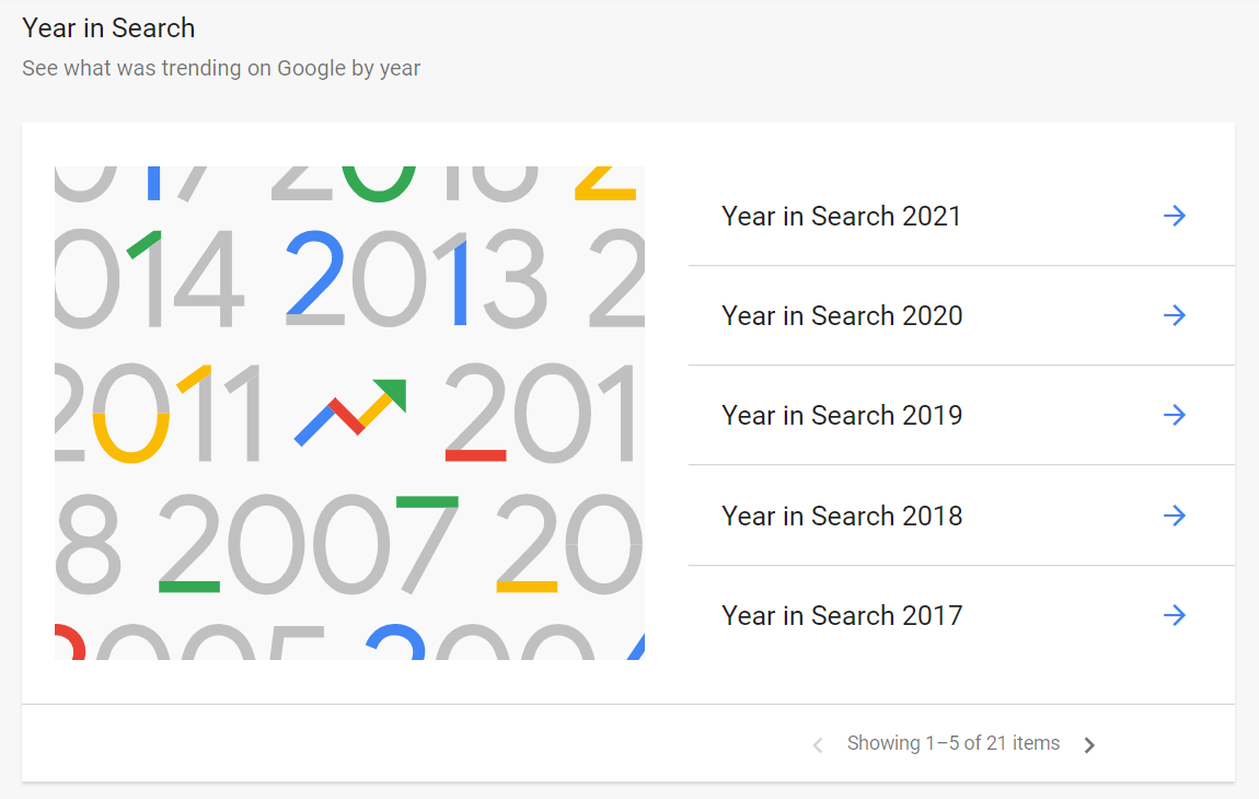 Google Trends - Year In Search