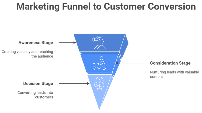 Inbound Marketing Is Like Gardening - less white space
