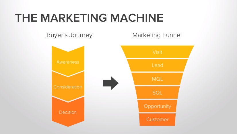 buyers_Journey_LeadsFunnel