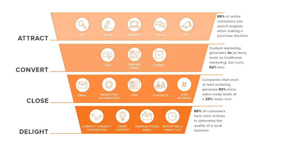 inboundmarketing_funnel